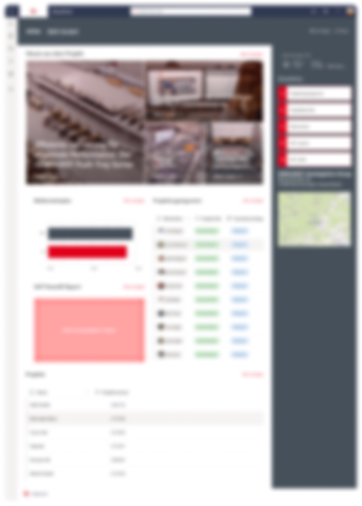 Project view in SharePoint: project news with photos at the top, below it the milestone plan, the project org chart as a list, an embedded SAP Power BI report and a document list; on the right a dark sidebar with key figures, quick links and a map (blurred)