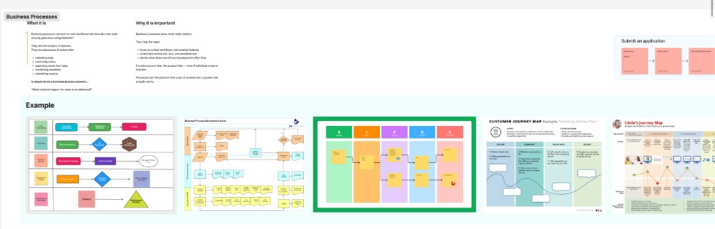 Workshop-Tafel ‚Business Processes: Was es ist, warum es wichtig ist‘ mit Beispielen für Prozessdiagramme und Journey Maps
