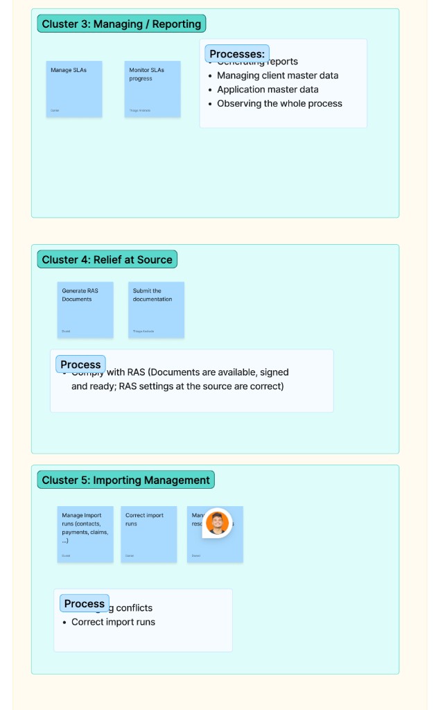 Prozess-Cluster Managing/Reporting, Relief at Source und Import-Management mit den zugeordneten Prozessen